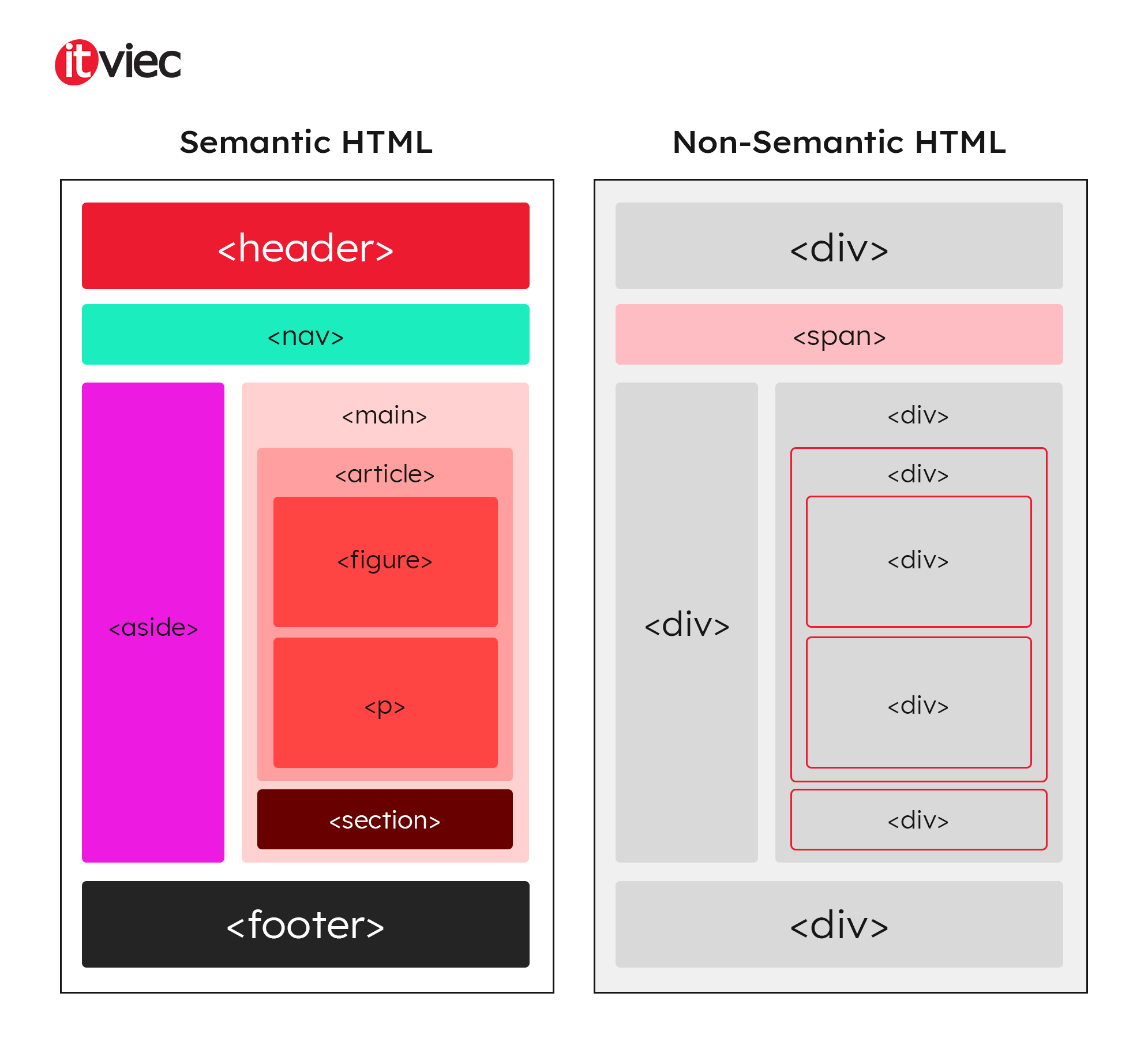 học html css - itviec blog