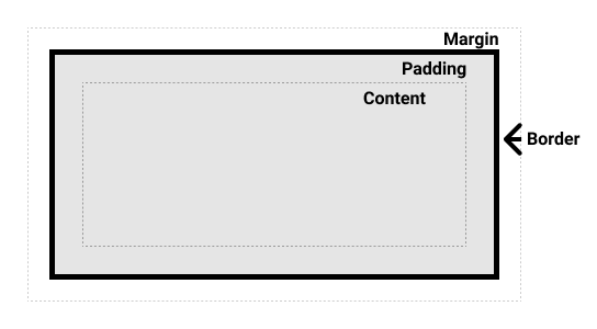 học html và css