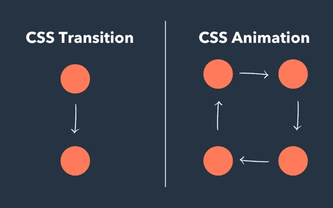 học html và css