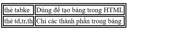 html cơ bản - itviec blog
