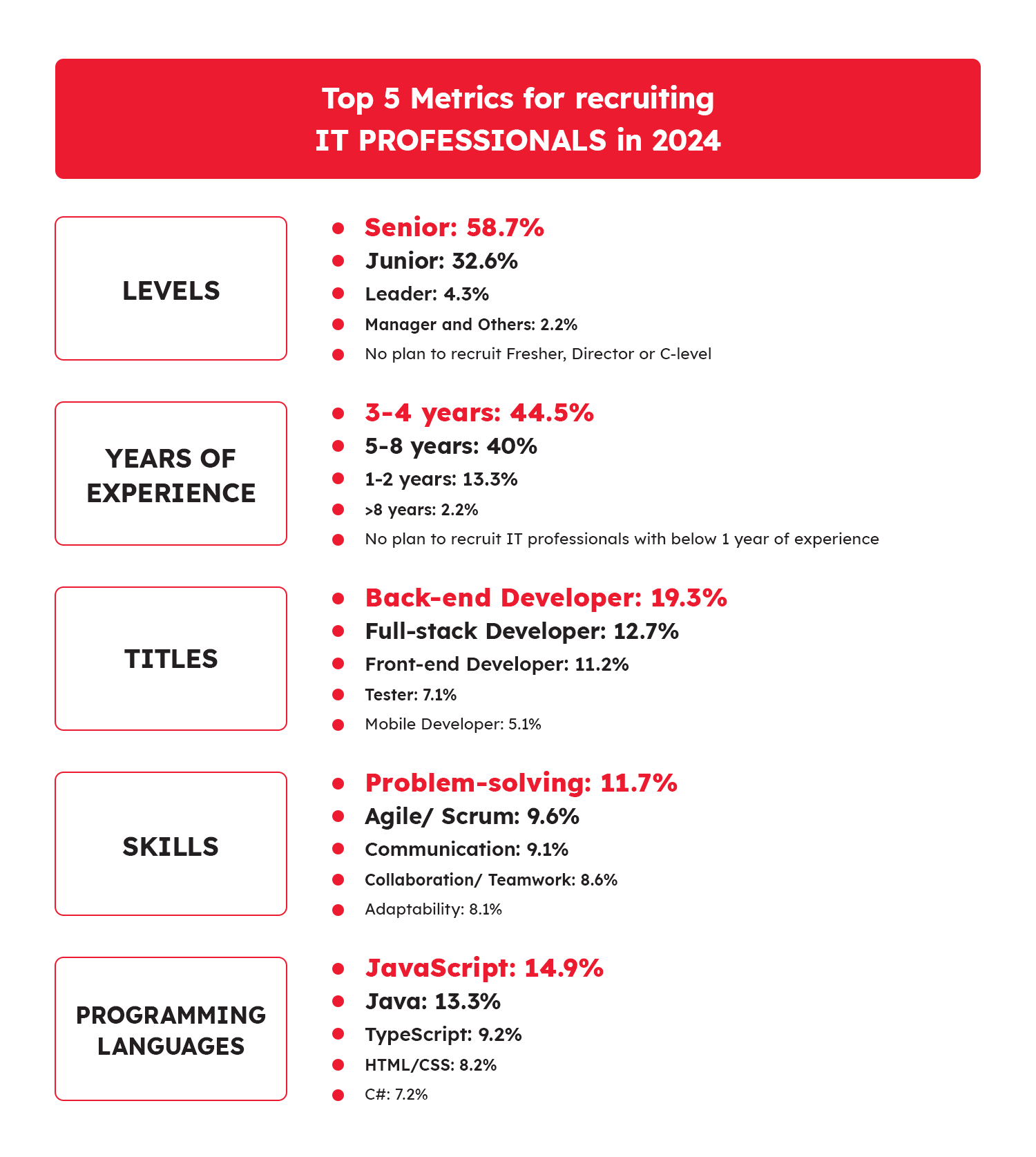 it-recruiting-01-vippro
