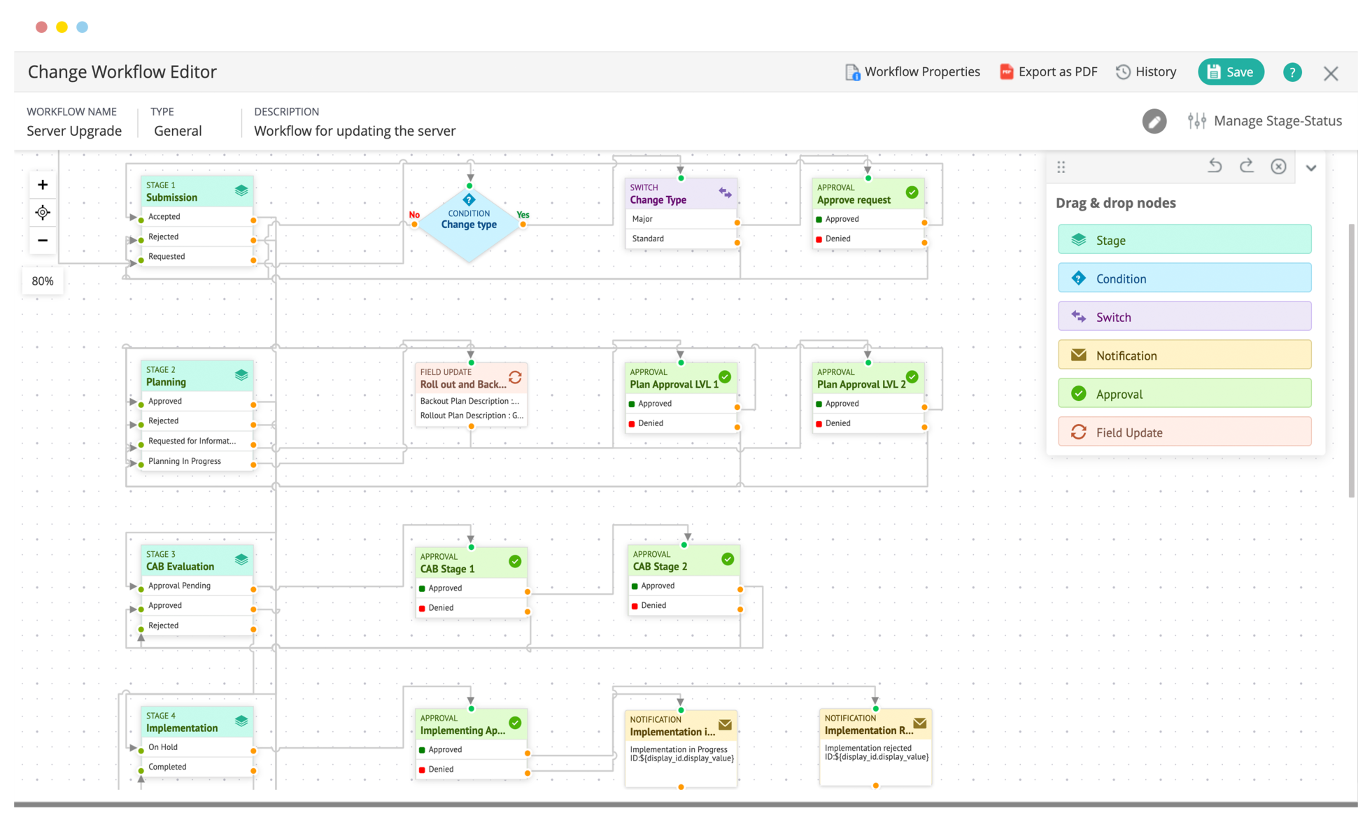 phần mềm it helpdesk - itviec blog - ManageEngine ServiceDesk Plus
