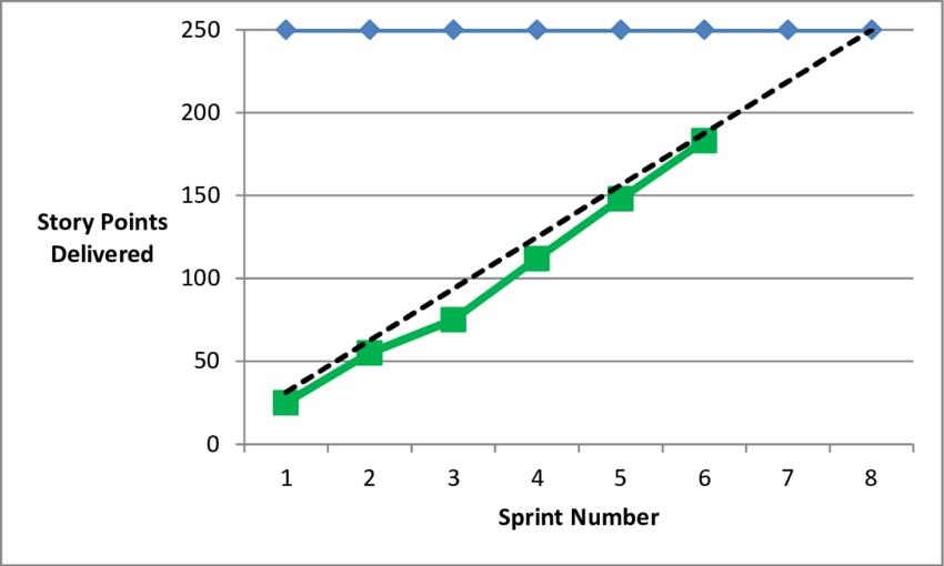 scrum là gì - scrum burnup chart - itviec blog