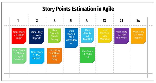 scrum là gì - story point - itviec blog