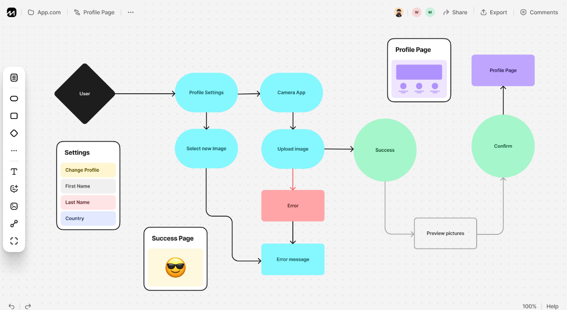 thiết kế ui ux bằng phần mềm gì - phần mềm thiết kế ui ux - flowapp - itviec blog