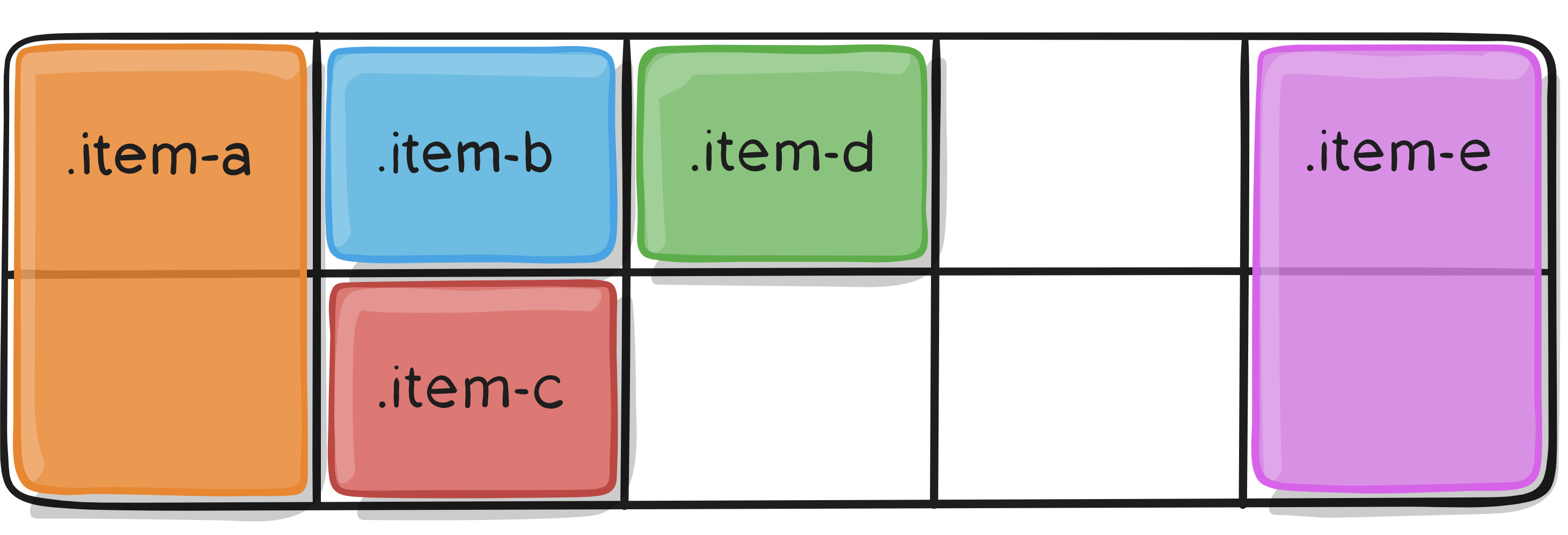 grid css