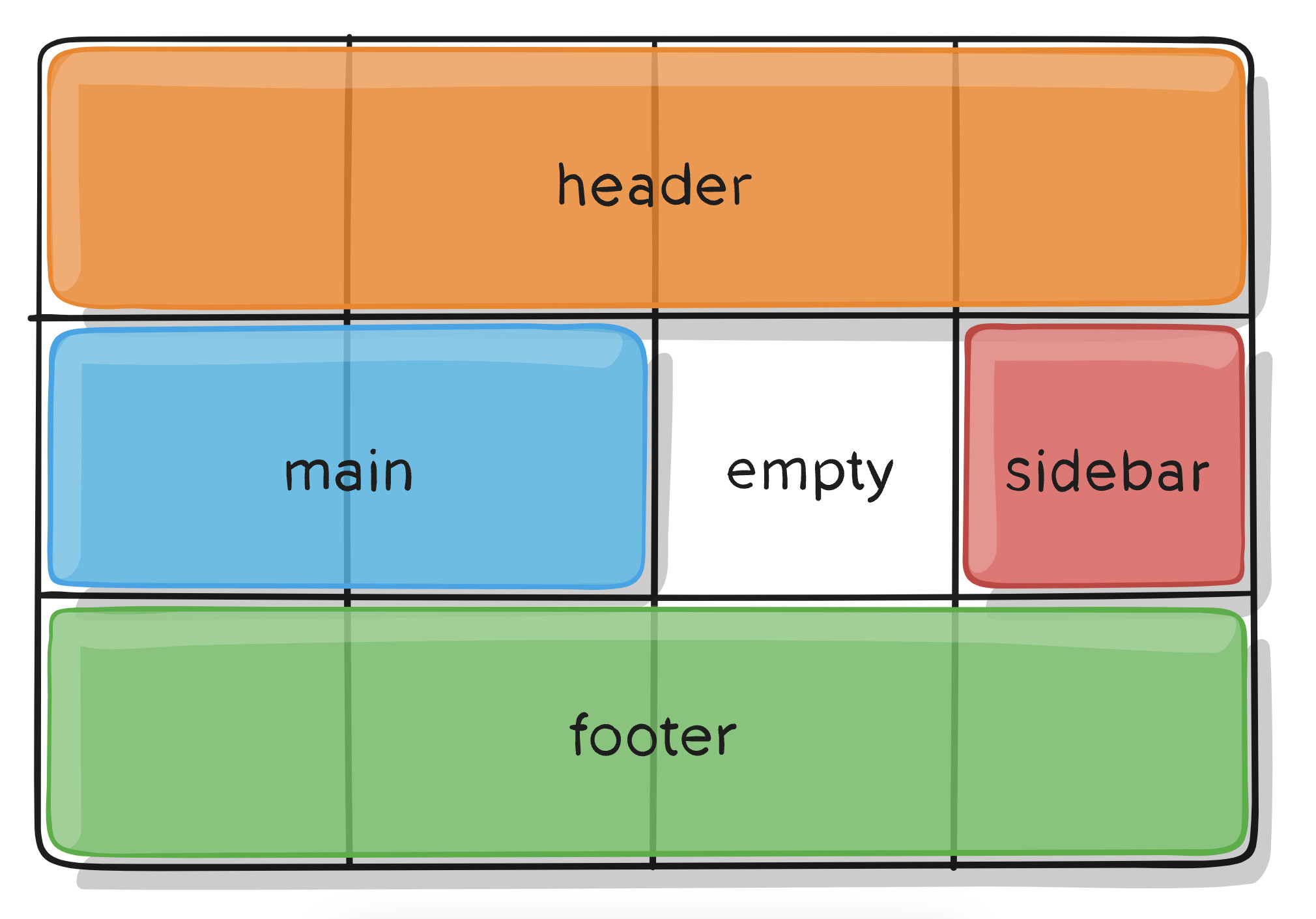 grid css