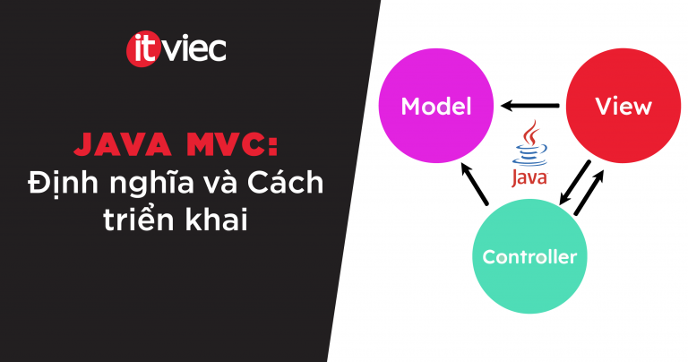 mô hình mvc trong java - itviec blog