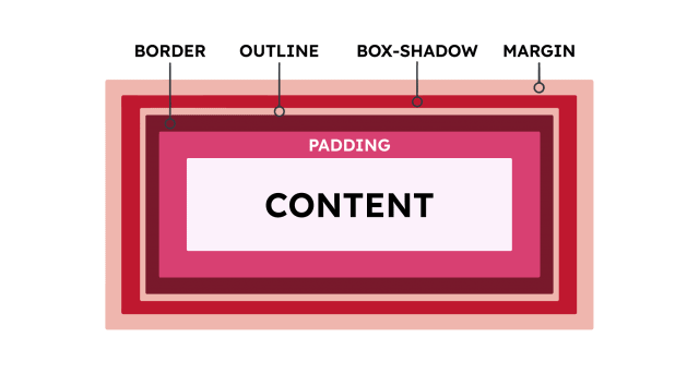 background css - itviec blog