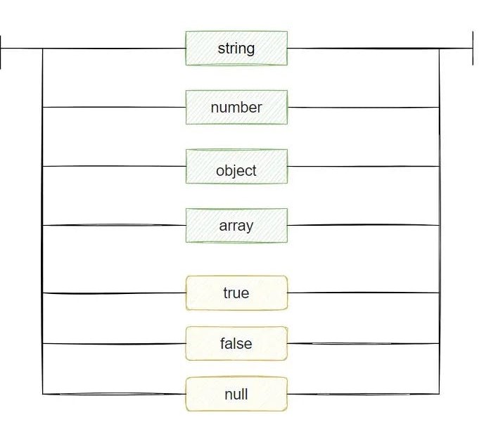dữ liệu json - itviec blog