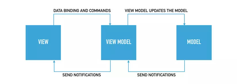 câu hỏi phỏng vấn android developer - itviec blog