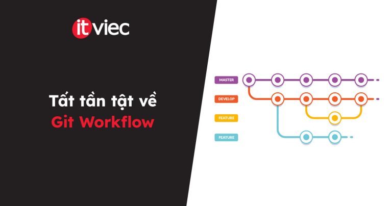 Git Workflow - itviec blog