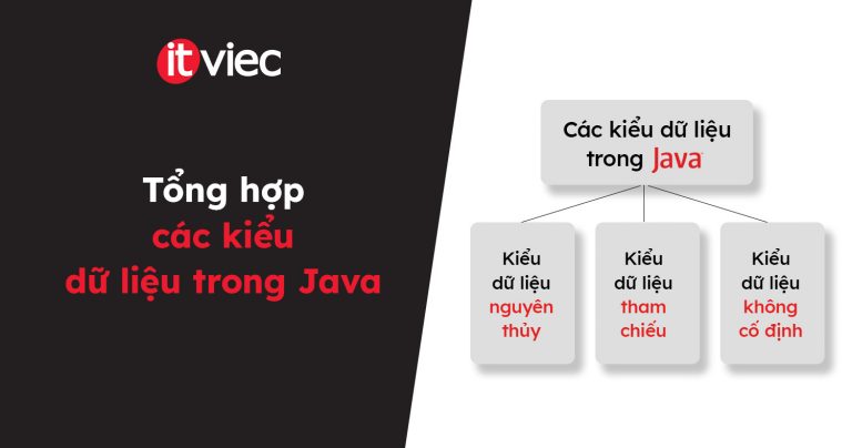 các kiểu dữ liệu trong Java - itviec blog