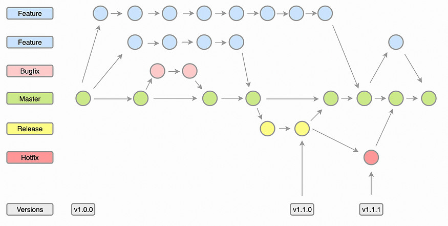 git workflow - itviec blog