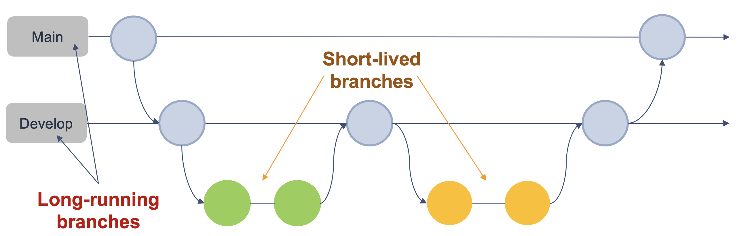git workflow - Git Feature Branch Workflow - itviec blog