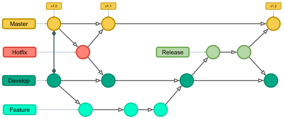 git workflow - gitflow - itviec blog