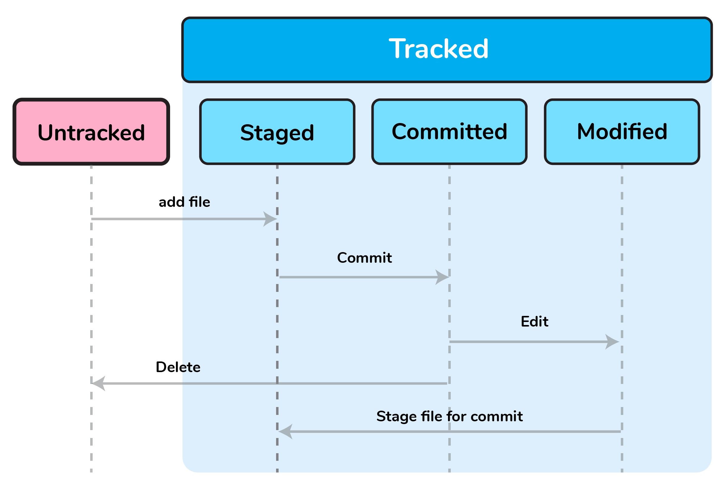 câu hỏi phỏng vấn git - git index - itviec blog