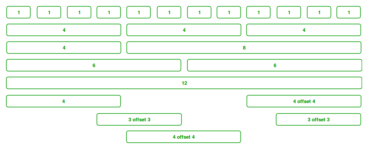 bootstrap - itviec blog