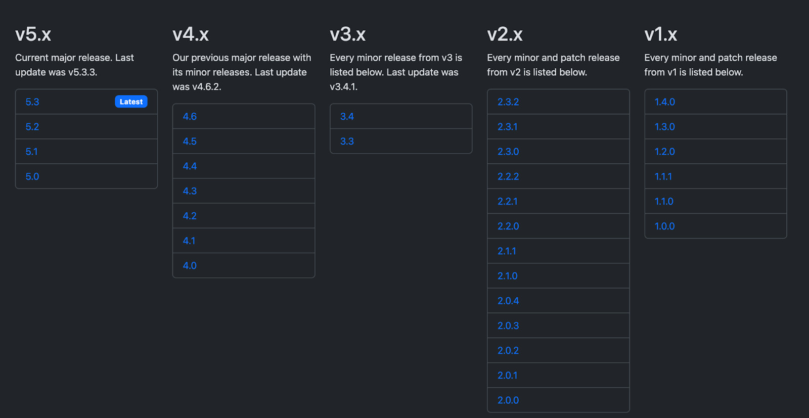 bootstrap 5 - itviec blog