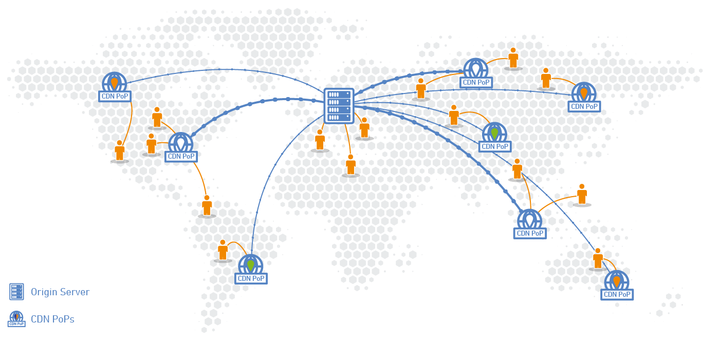bootstrap cdn - itviec blog