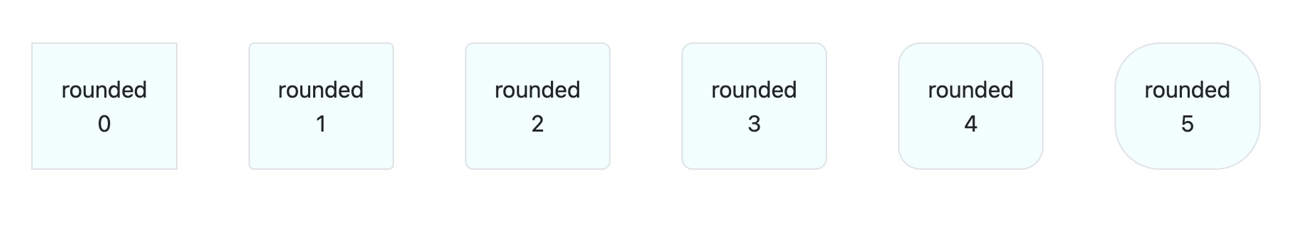 border bootstrap - itviec blog