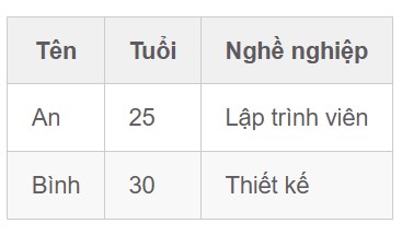 markdown là gì - html to markdown - itviec blog