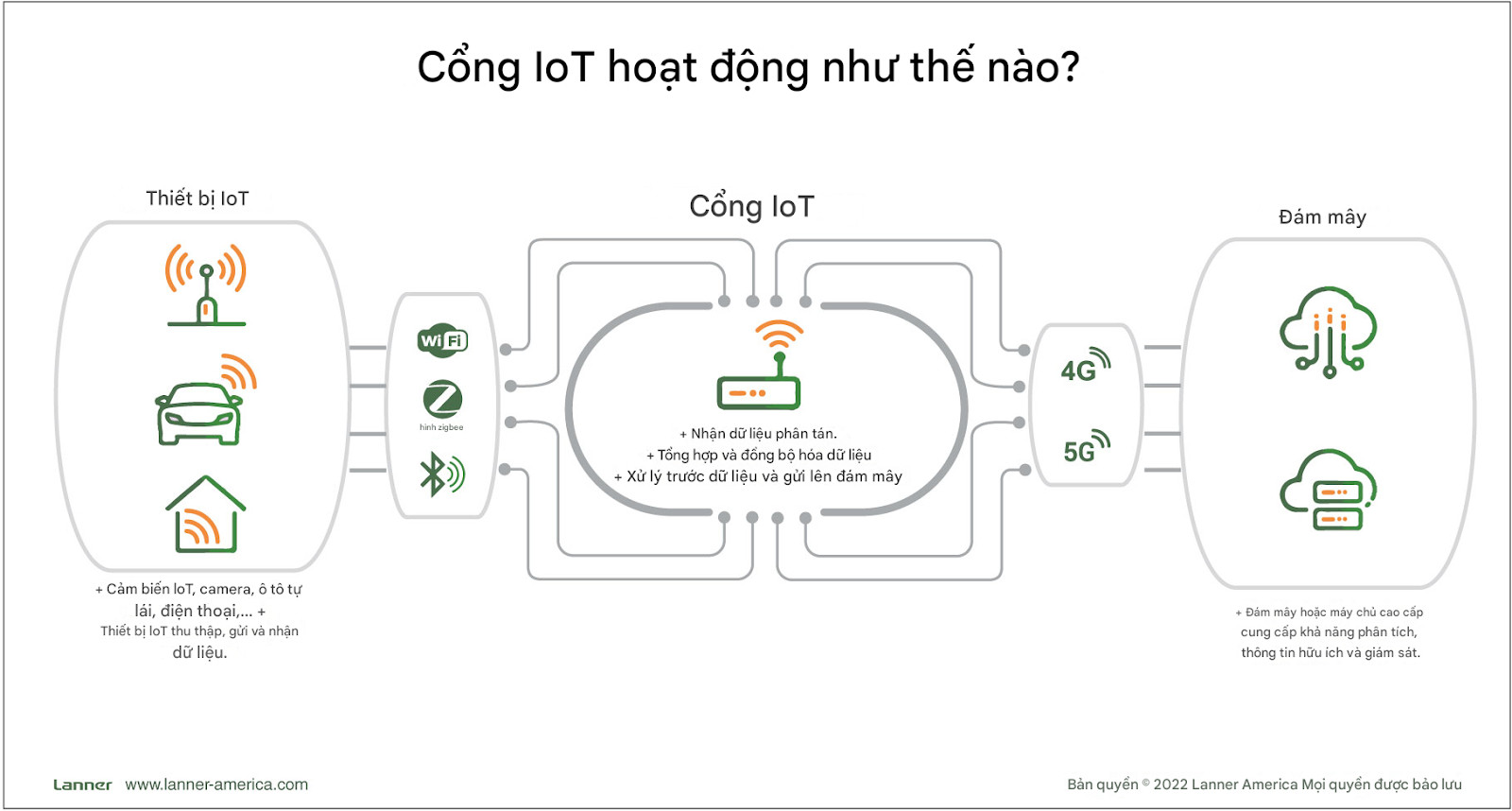 IoT gateway - itviec blog
