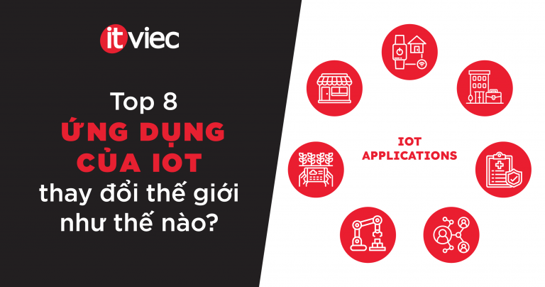 ứng dụng iot - itviec blog