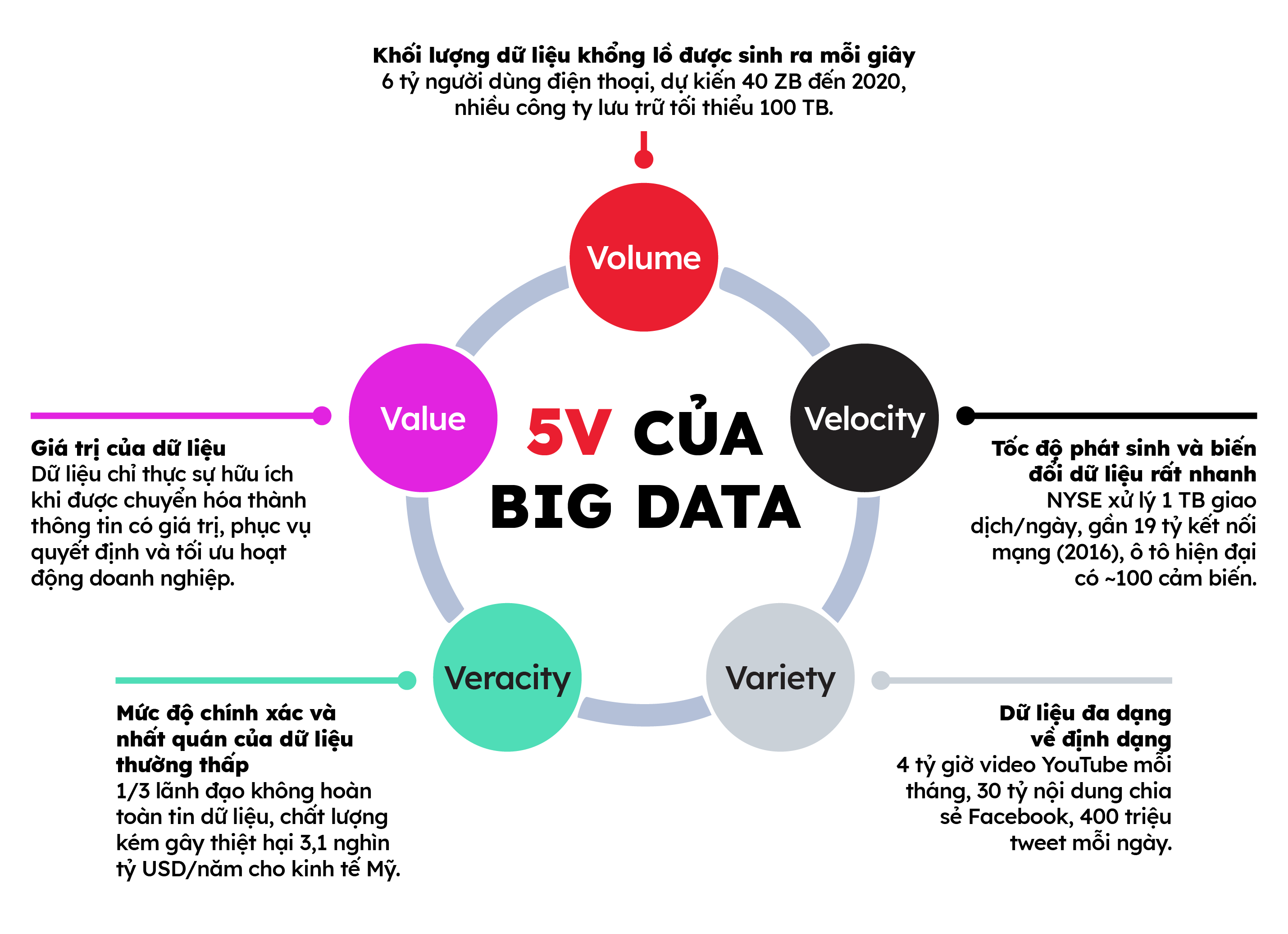 big data engineer - ITviec blog
