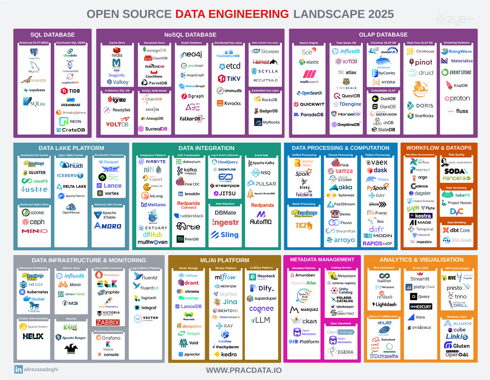 big data engineer - ITviec blog