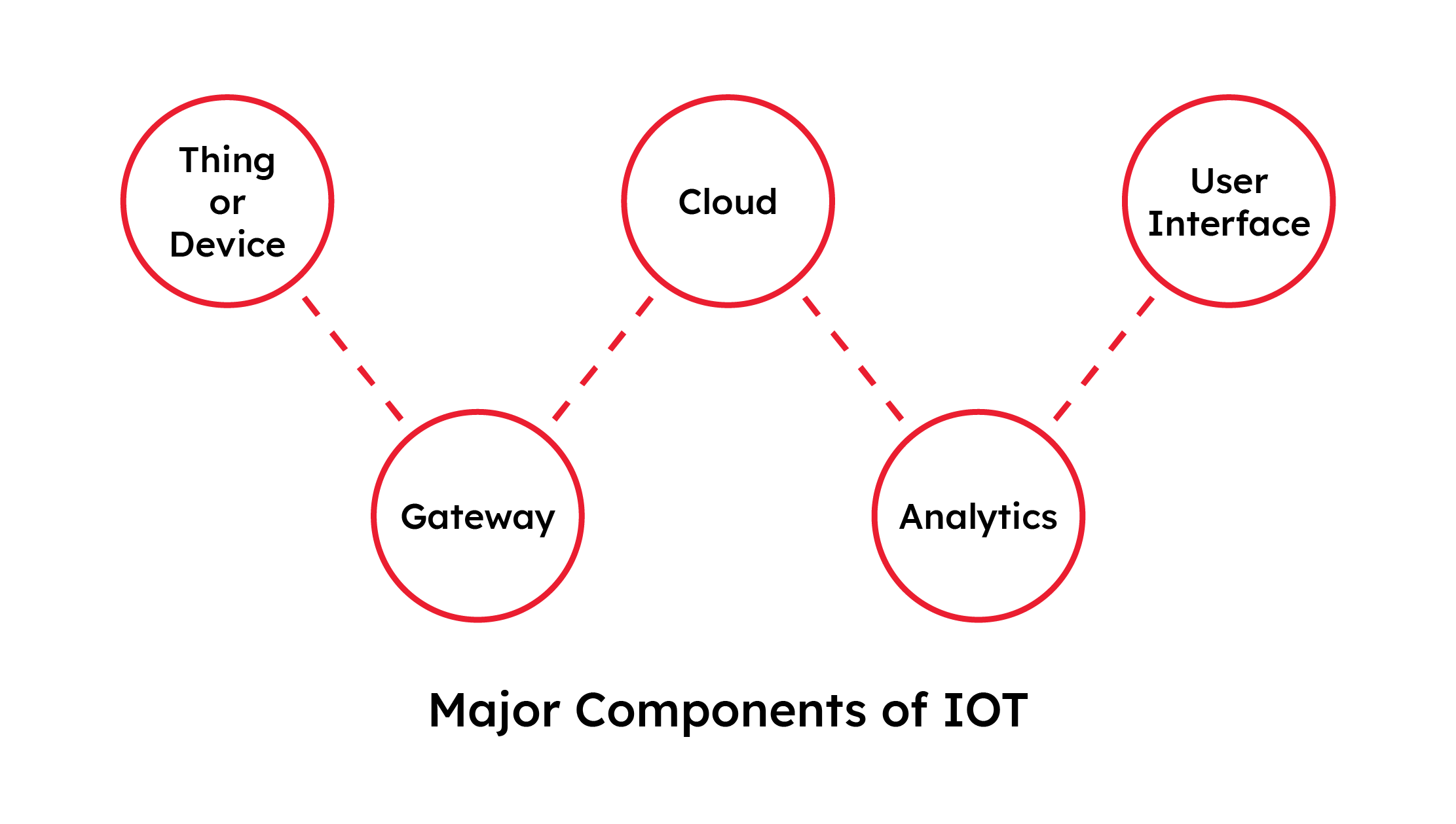  câu hỏi phỏng vấn IoT - ITviec blog