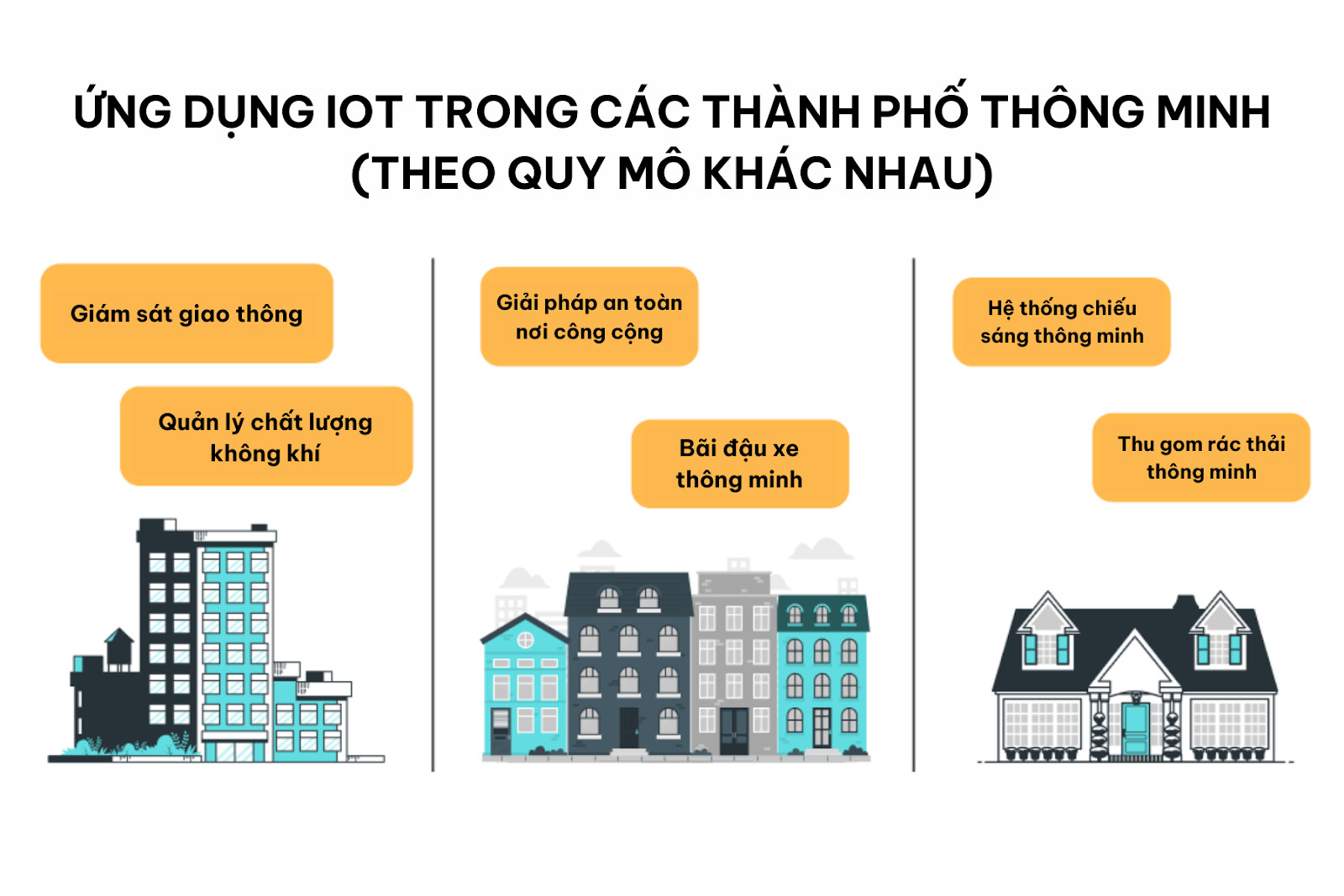 câu hỏi phỏng vấn IoT - ITviec blog
