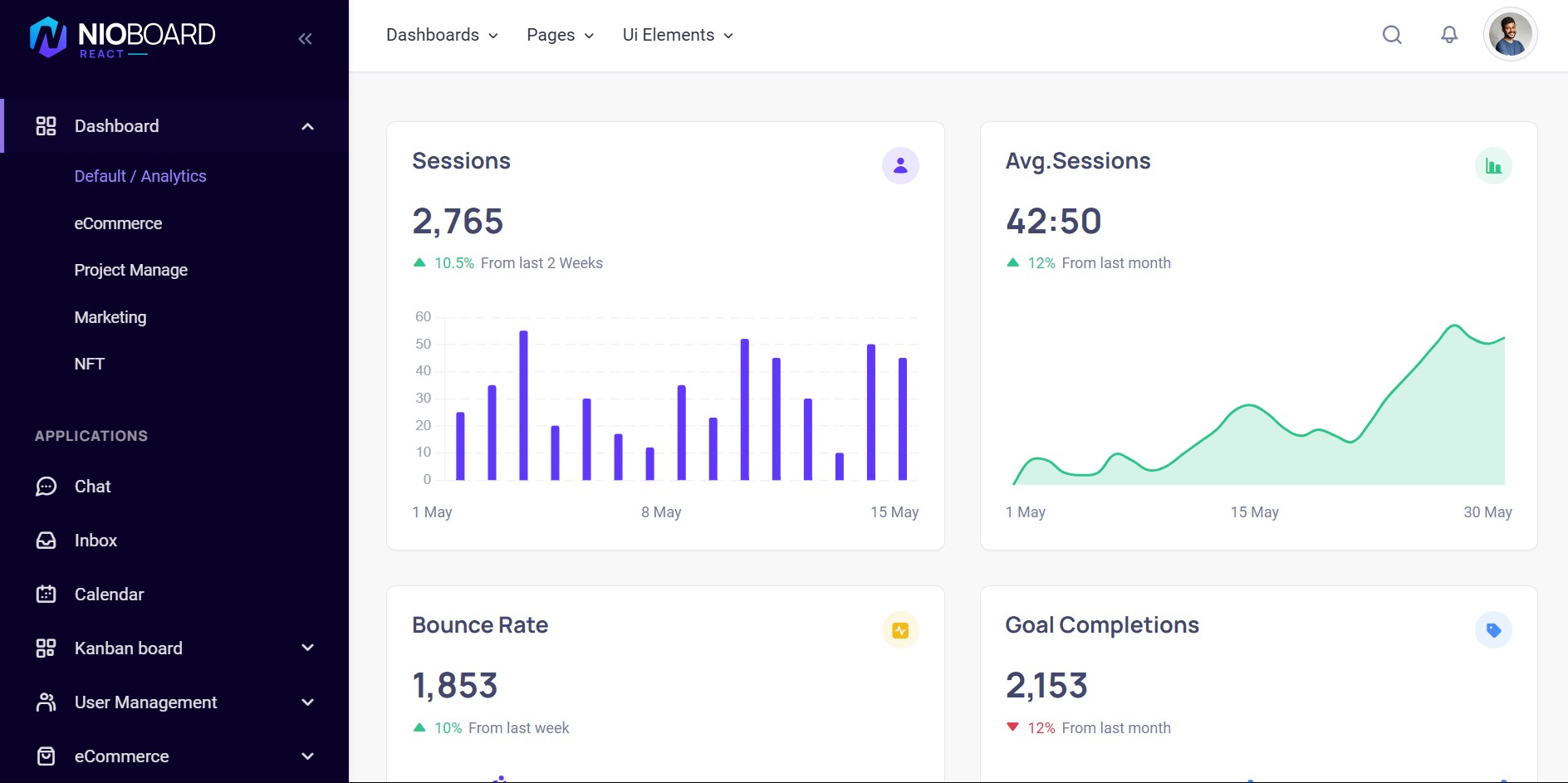 Top 12+ mẫu HTML Template chuyên nghiệp cho nhiều lĩnh vực