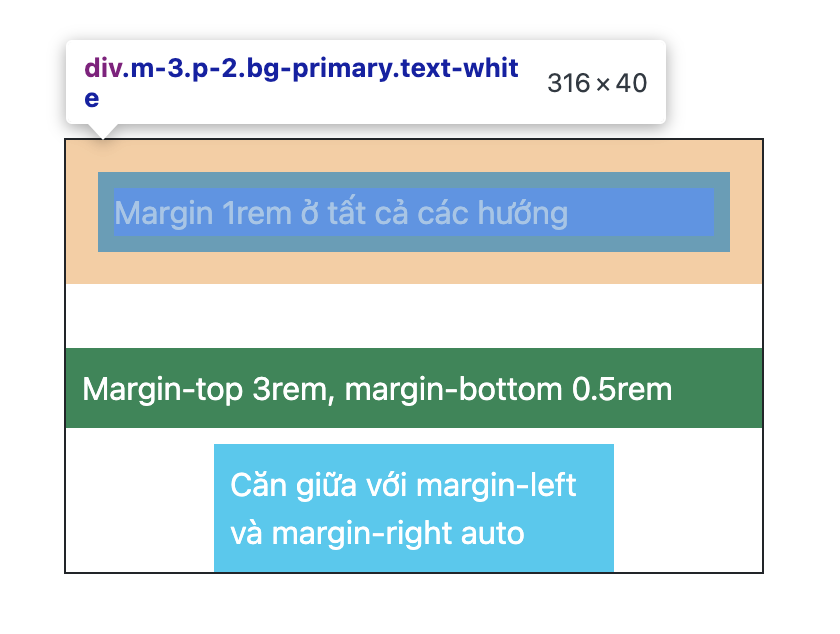 Margin Bootstrap là gì - itviec blog