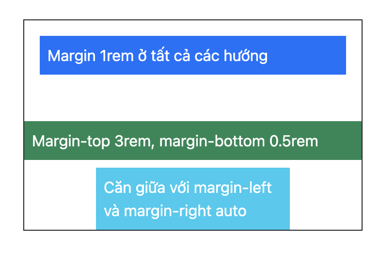 Margin Bootstrap là gì - itviec blog