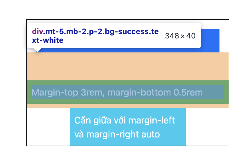 Margin Bootstrap là gì - itviec blog