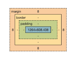 padding bootstrap - itviec blog