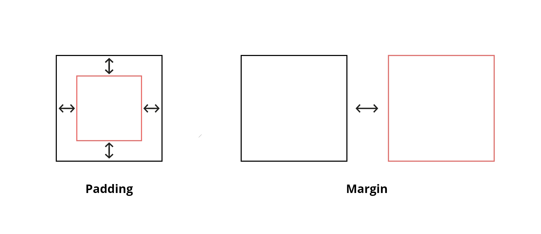 padding bootstrap - margin bootstrap - itviec blog